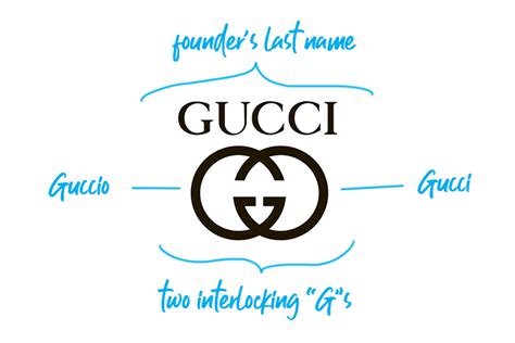 b&c collection gucci|b meaning in a.